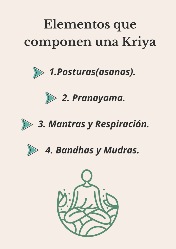 Elementos que Componen una Kriya.